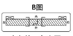 人在外，右外開(kāi)